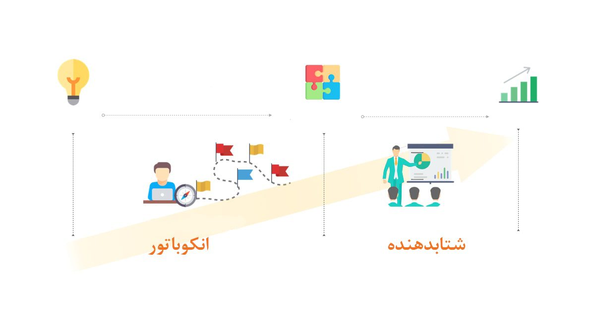 تفاوت انکوباتور استارتاپ و شتاب‌دهنده