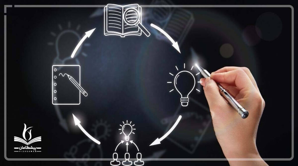 رویکرد شکل‌دهی در استارتاپ ها